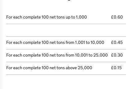 拟定脱欧后航运税改，英国要打造“泰晤士河上的新加坡”？