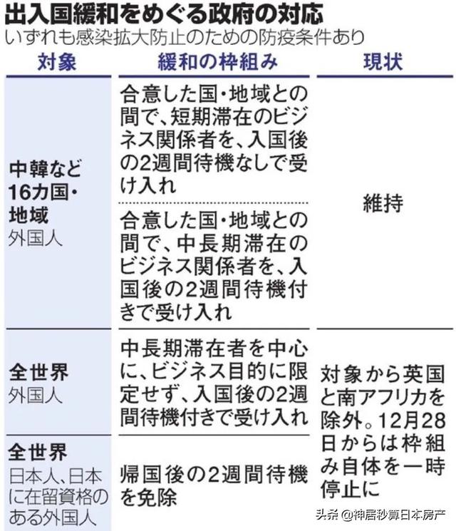 日本官宣禁止入境了？中国不在封禁名单内