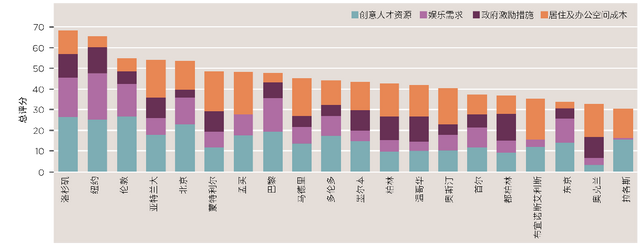 疫情加速媒体产业全球化，新老媒体城市同台竞技