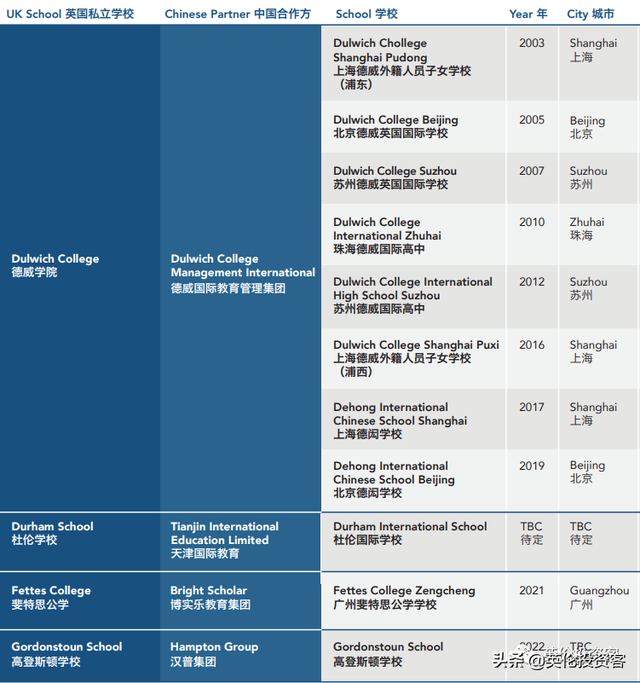 继续井喷！英国私校全面涌入中国，疫情下再开16家