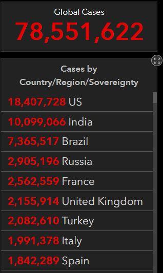 世卫称变异病毒在年轻人中间更易传播，英国将再次调升多地防控级别 | 国际疫情观察（12月24日）