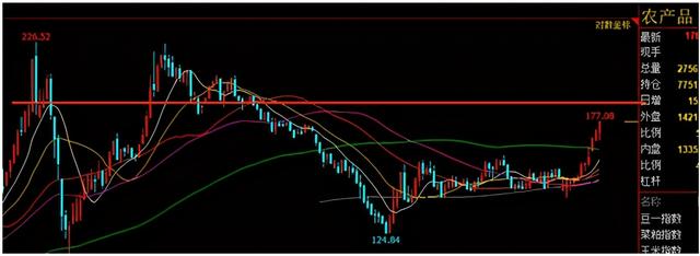 东方铁塔：募资10亿加码钾肥业务，解决农业“卡脖子”问题