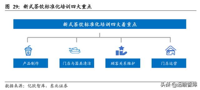 休闲服务行业深度报告：新式茶饮乘风起，扶摇直上九万里