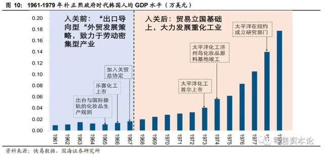 背倚时代，蓬勃发展，爱茉莉太平洋为何持续扩大海外市场？