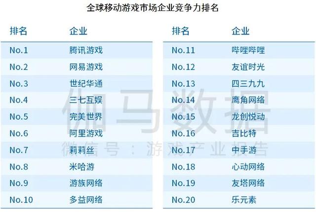 竞争力挺进前十 游族网络的两张“王牌”