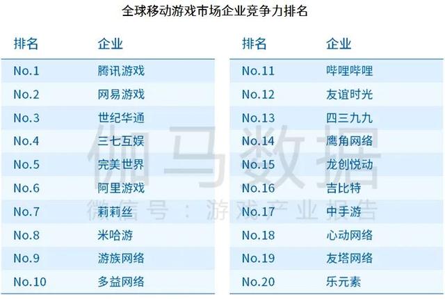 竞争力挺进前十 游族网络的两张“王牌”