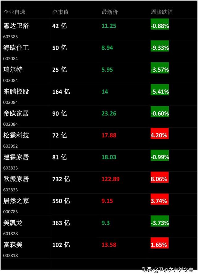 「卫浴周报」第50期：林孝发率队调研重庆卫浴产业