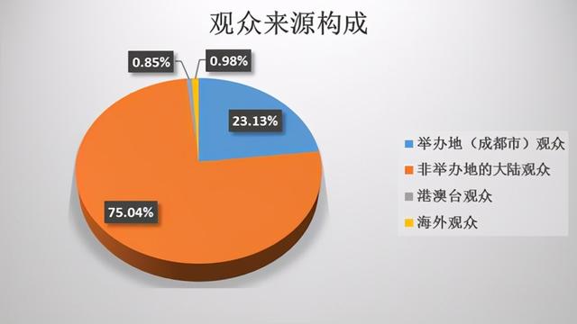 第104届全国糖酒商品交易会参展名单曝光，邀您相约春糖