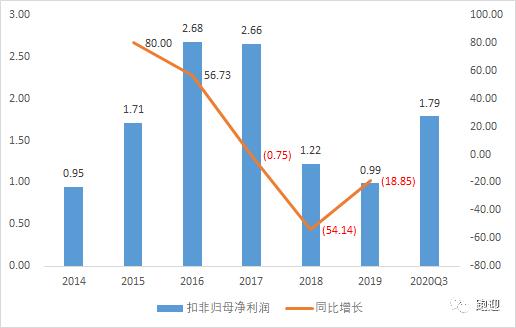 储能龙头南都电源