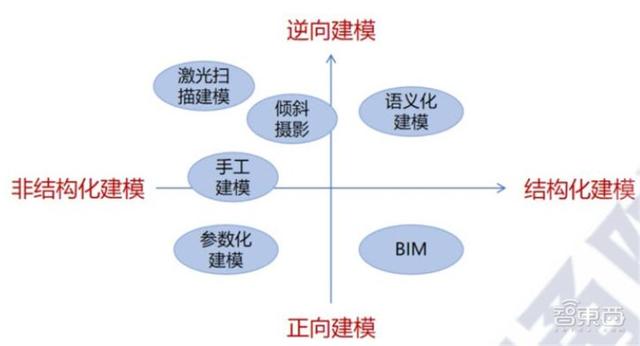 多省市提速数字孪生城市建设！十大新趋势、九大核心能力指向未来 | 智东西内参