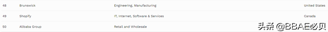 打工人福利—2020年世界最佳雇主名单｜BBAE必贝证券资讯