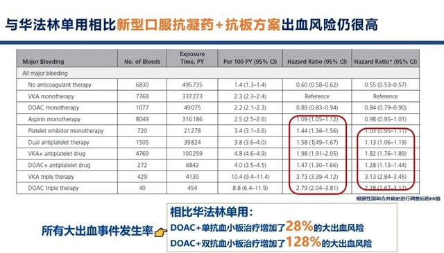 PCI PLUS，冠脉介入时代中的左心耳封堵