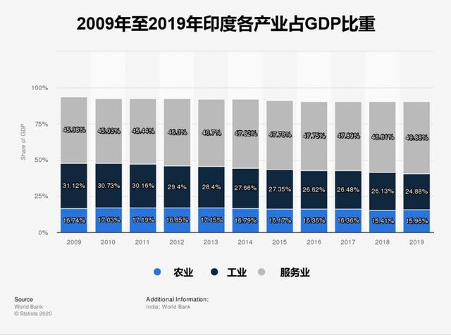 印度自毁前程，越南坐收红利？两国谁将成为下一个“世界工厂”