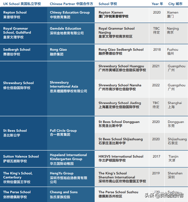 继续井喷！英国私校全面涌入中国，疫情下再开16家