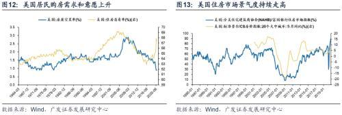 广发证券策略：2021年A股出口链投资机会在哪里？