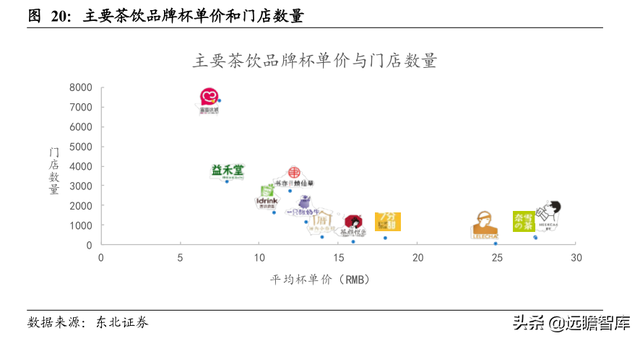 休闲服务行业深度报告：新式茶饮乘风起，扶摇直上九万里