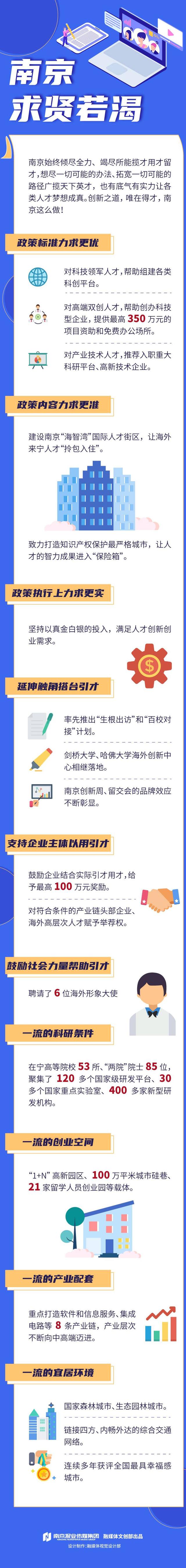 南京引才再出大招！首个“海智湾”国际人才街区落成