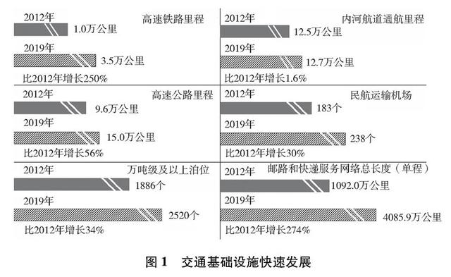 （受权发布）《中国交通的可持续发展》白皮书