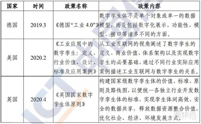 多省市提速数字孪生城市建设！十大新趋势、九大核心能力指向未来 | 智东西内参