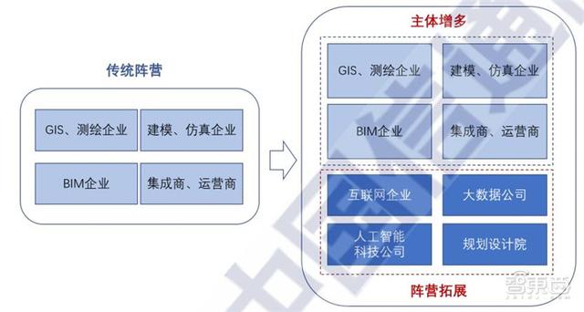 多省市提速数字孪生城市建设！十大新趋势、九大核心能力指向未来 | 智东西内参