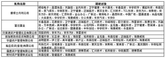 密集调研、开通两融 海外资金涌入A股市场