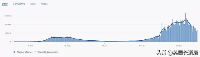 英国最早12月7日进行首批疫苗注射！世界疫情好转