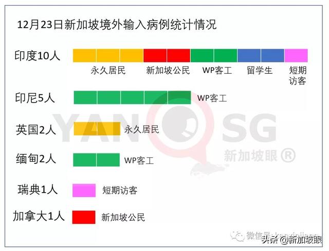 新加坡确诊首个英国变种新冠病毒！感染者或不止一例