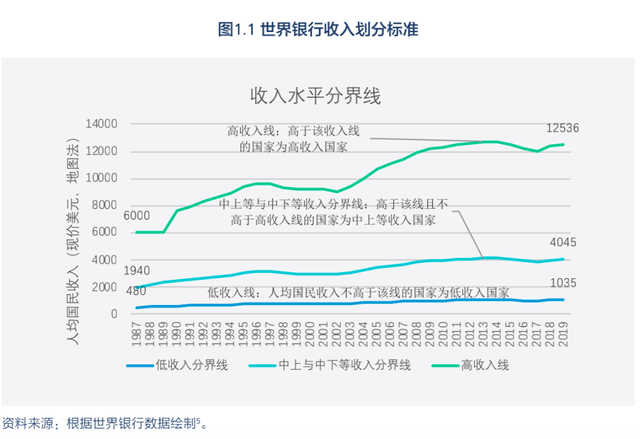 亚洲国家贫困状况各不相同——BFA亚洲减贫报告（摘编1）