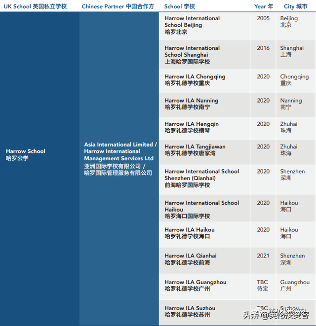 继续井喷！英国私校全面涌入中国，疫情下再开16家