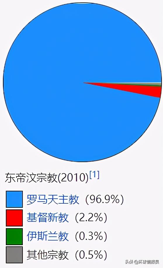 东帝汶：亚洲最年轻的国家，是如何从印尼获得独立的？