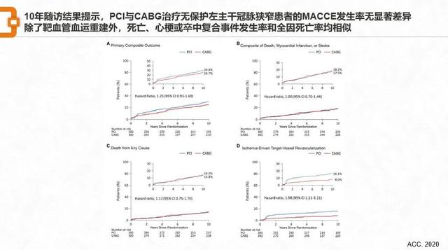 盘点丨刘巍教授：2020左主干分叉病变最新研究进展解读