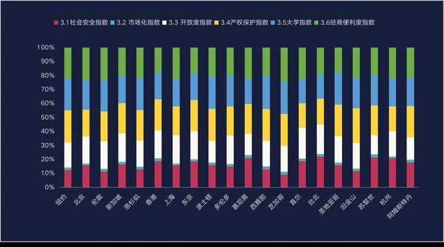 解码全球城市竞争力，谁在领跑中国城市？