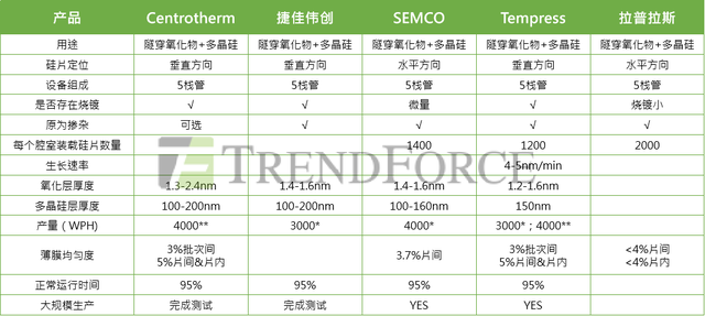 EnergyTrend：N型电池拐点将至 HJT、TOPCon成长有望超预期