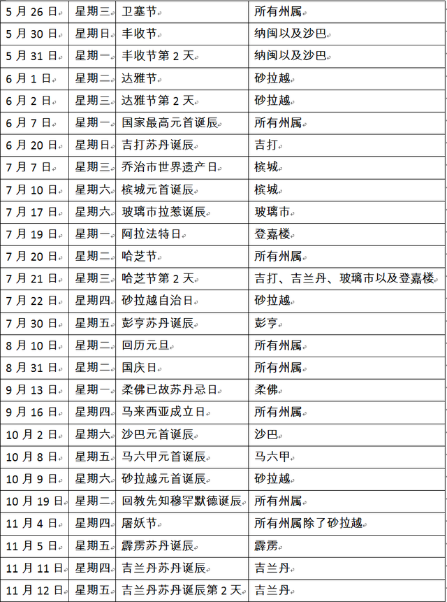 最后一个公共假期圣诞节来临，2021 年马来西亚假期列表来了