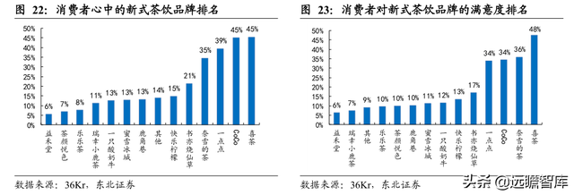 休闲服务行业深度报告：新式茶饮乘风起，扶摇直上九万里