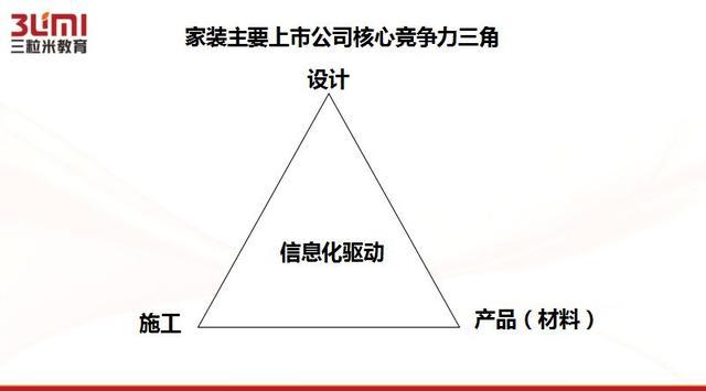 定制VS家装：为何定制能干好家装?为何家装最终是产品公司的菜?