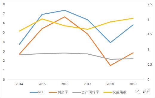 储能龙头南都电源