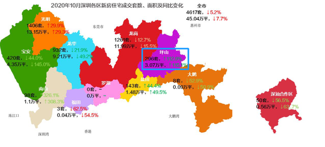 别急！接下来才是2020年的重头戏，三大原则抓住爆发机会