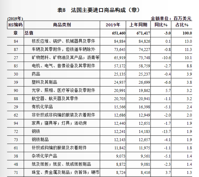 优质的海外市场综合分析——法国