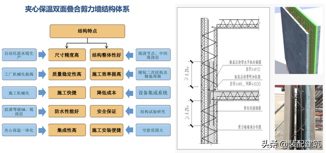 德系精工装配式建筑标杆项目！上海装配式热销住宅宝业·活力天地