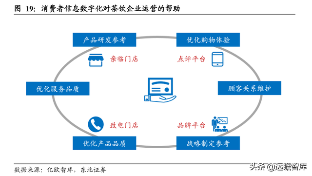 休闲服务行业深度报告：新式茶饮乘风起，扶摇直上九万里