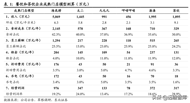 休闲服务行业深度报告：新式茶饮乘风起，扶摇直上九万里