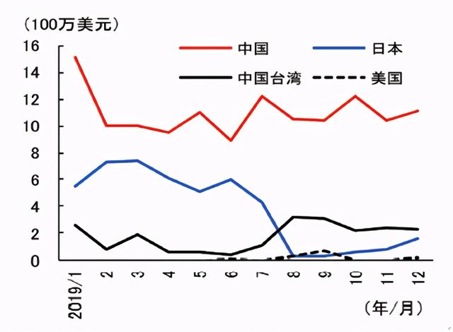 被日本卡脖子，韩国芯片制造如何应对