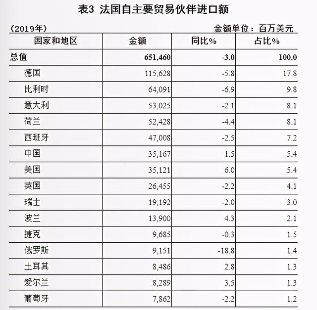 优质的海外市场综合分析——法国