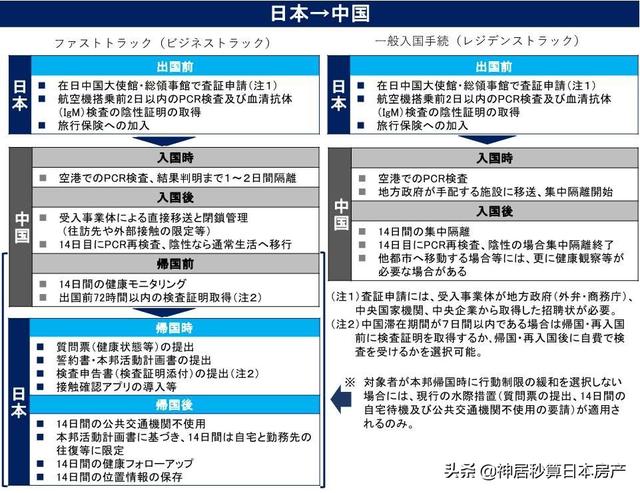 日本官宣禁止入境了？中国不在封禁名单内