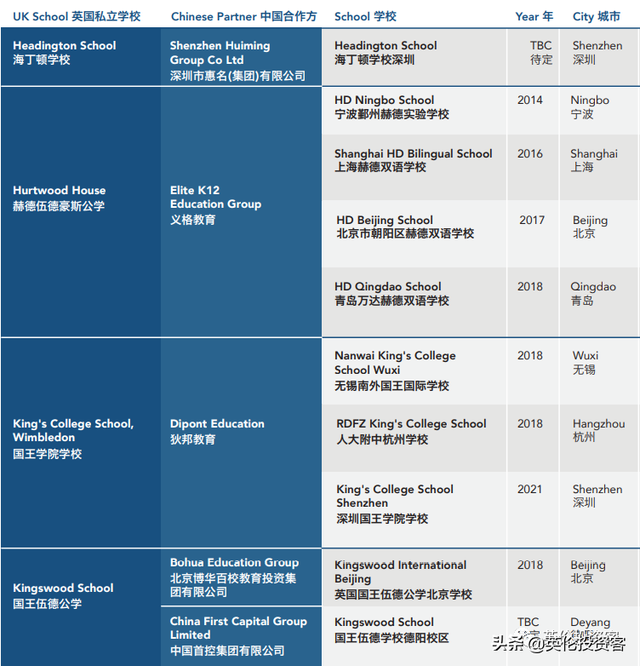 继续井喷！英国私校全面涌入中国，疫情下再开16家