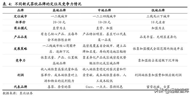 休闲服务行业深度报告：新式茶饮乘风起，扶摇直上九万里