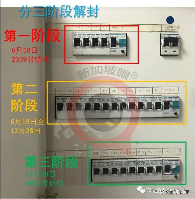 12月28日新加坡解封的第三阶段终于来了