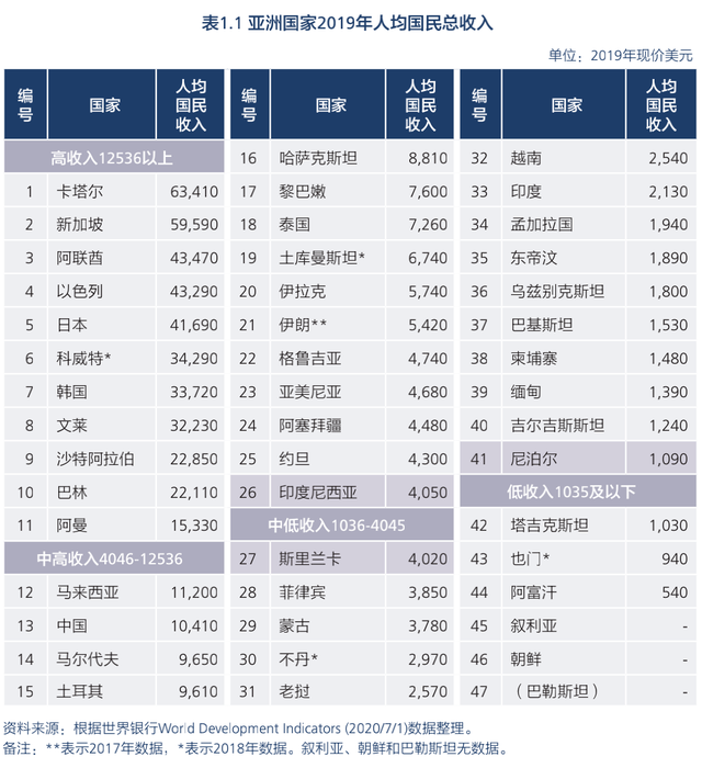 亚洲国家贫困状况各不相同——BFA亚洲减贫报告（摘编1）