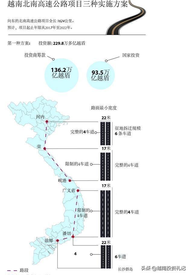 要想富，先修路！越南国家级高速公路新项目开建